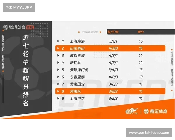 中超赛程密集下球队轮换深度对战绩的关键影响